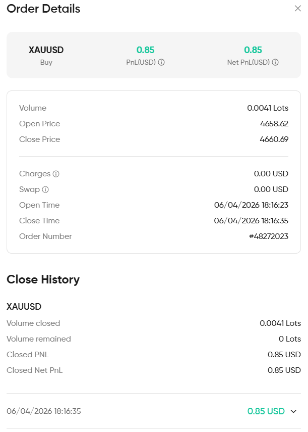 Eksempel på copy trading trade med gull xauusd og pnl resultat